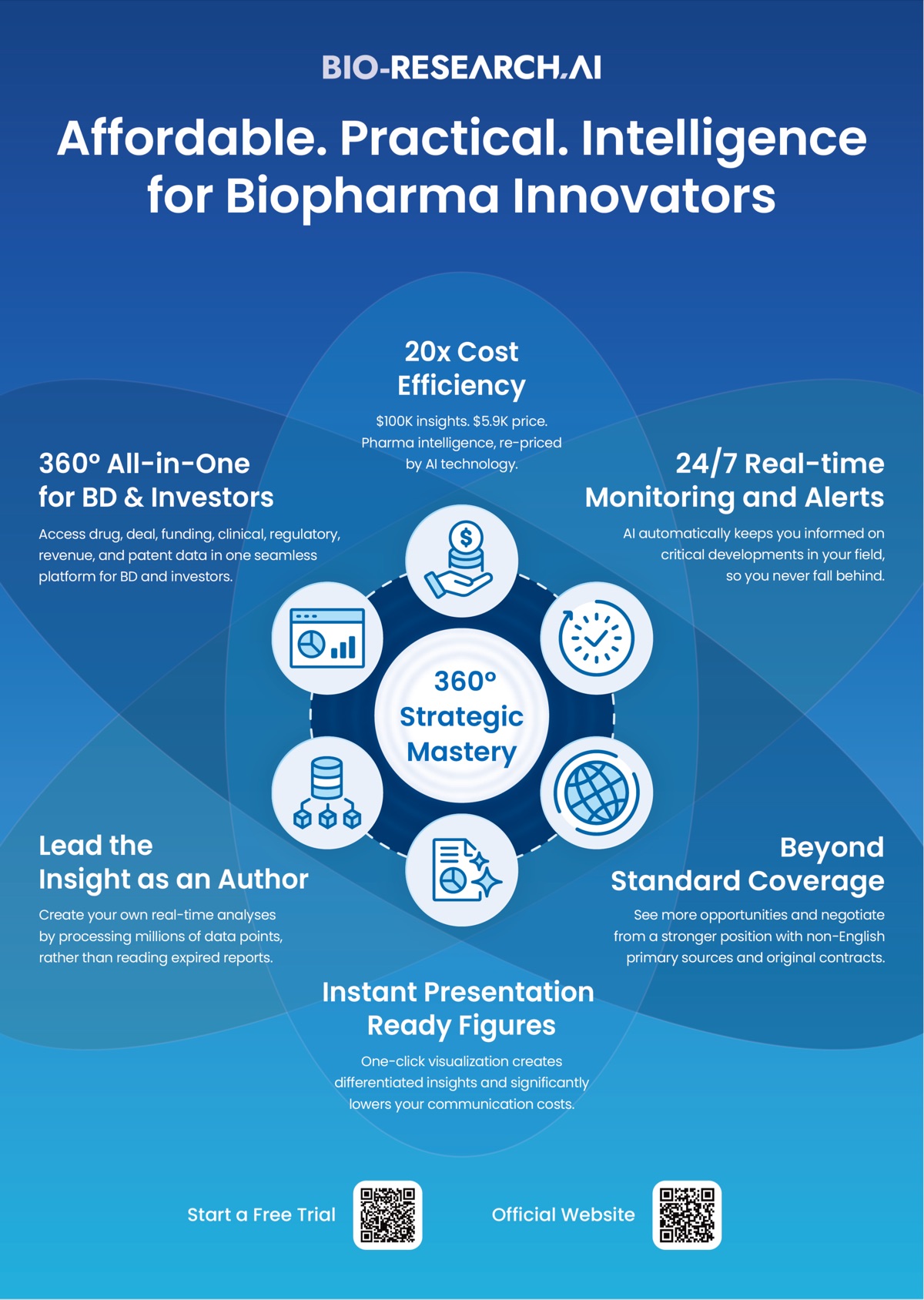BioResearch.AI 平台概覽