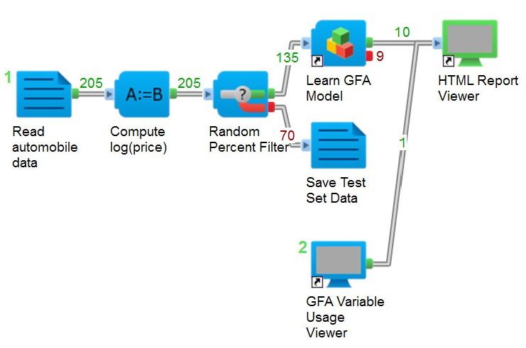 BIOVIA Pipeline Pilot