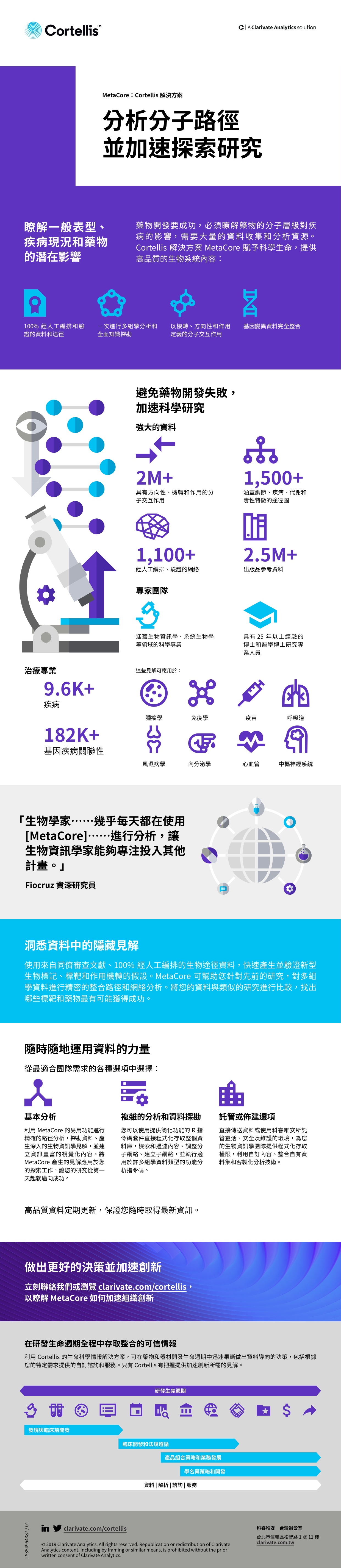 MetaCore 產品資料表