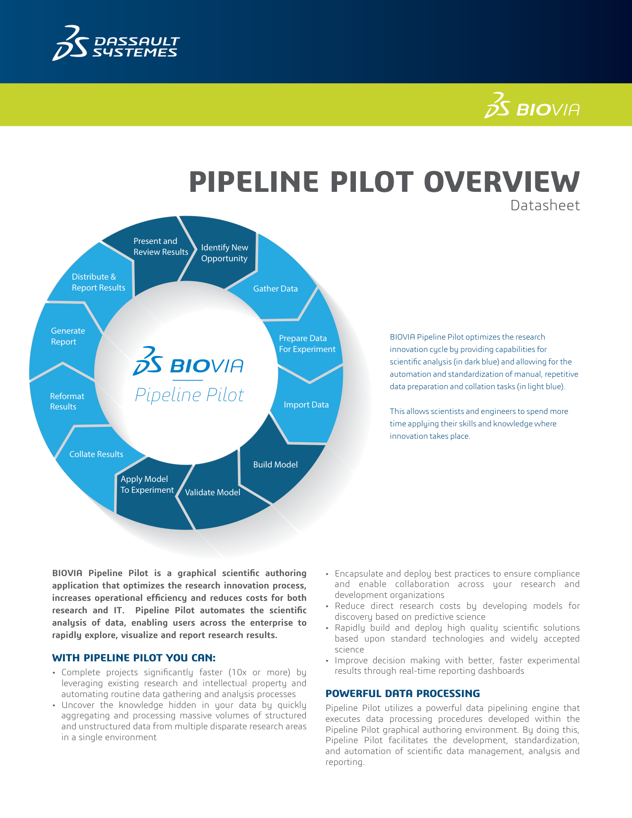 Pipeline Pilot 研究創新流程概覽