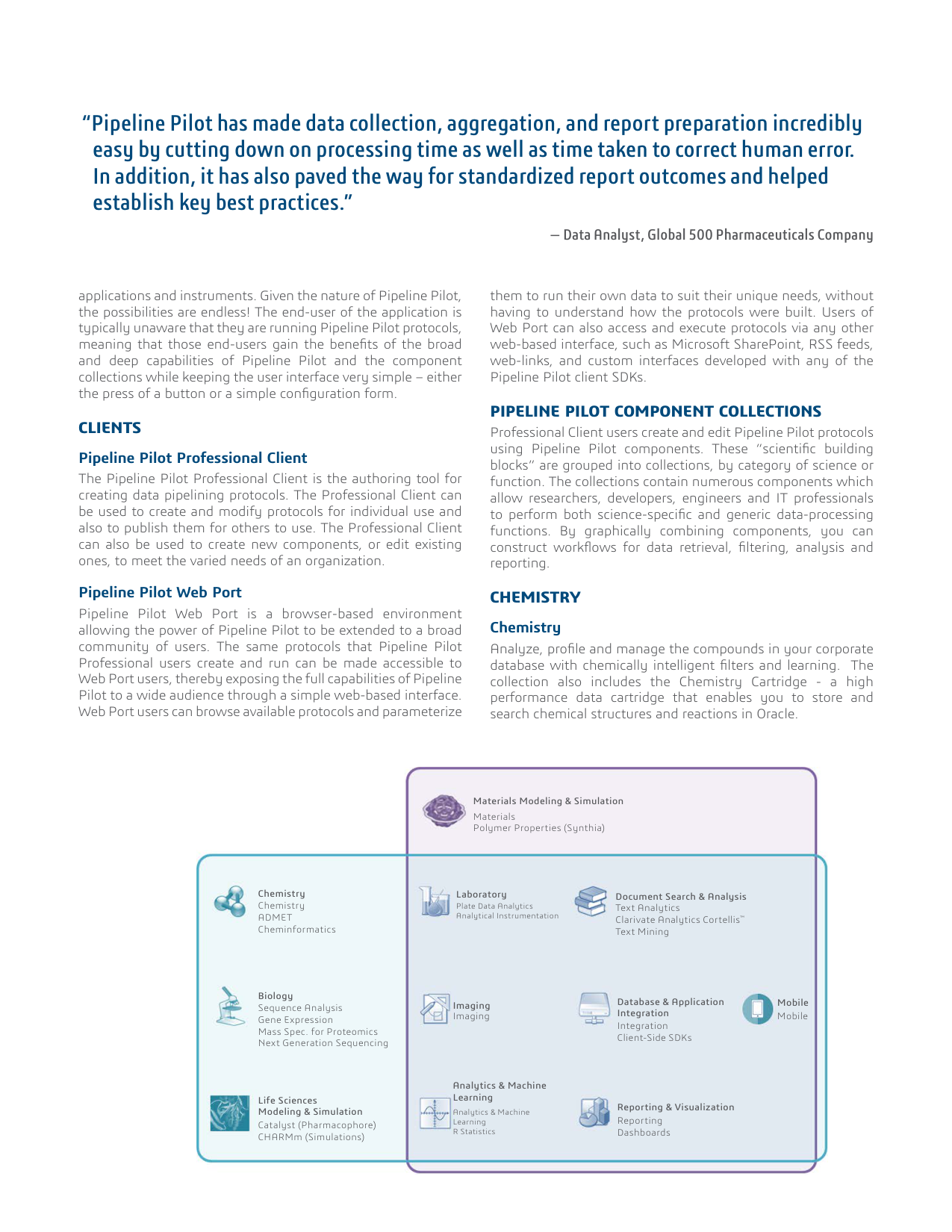 Pipeline Pilot 元件集總覽