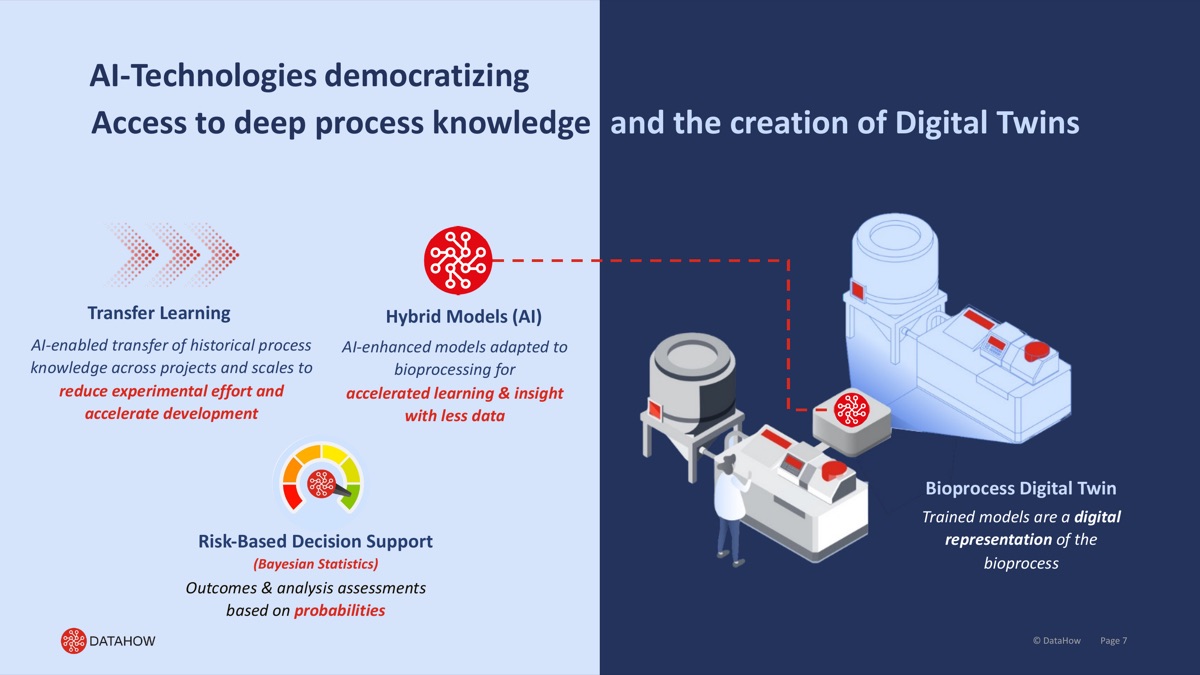 DataHow AI 技術架構