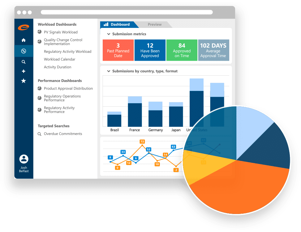 eCTD247 法規資訊管理