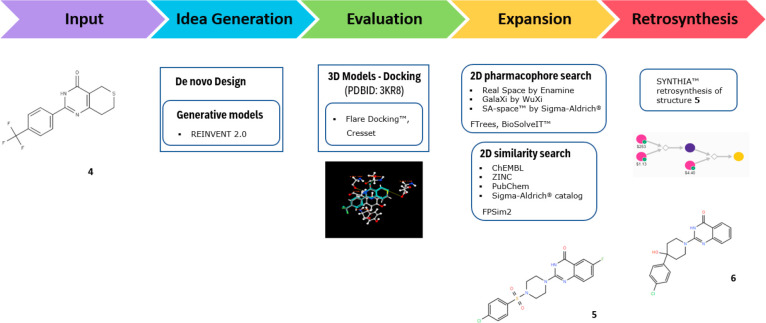 AIDDISON Tankyrase 抑制劑案例研究
