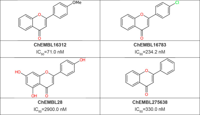 AIDDISON 化學空間分析