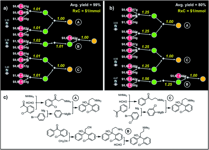Bayer Clofedanol 合成路線