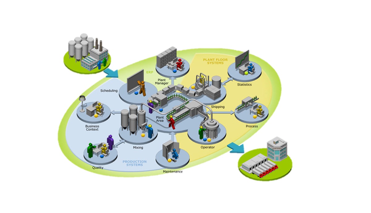 MES 生產系統示意圖