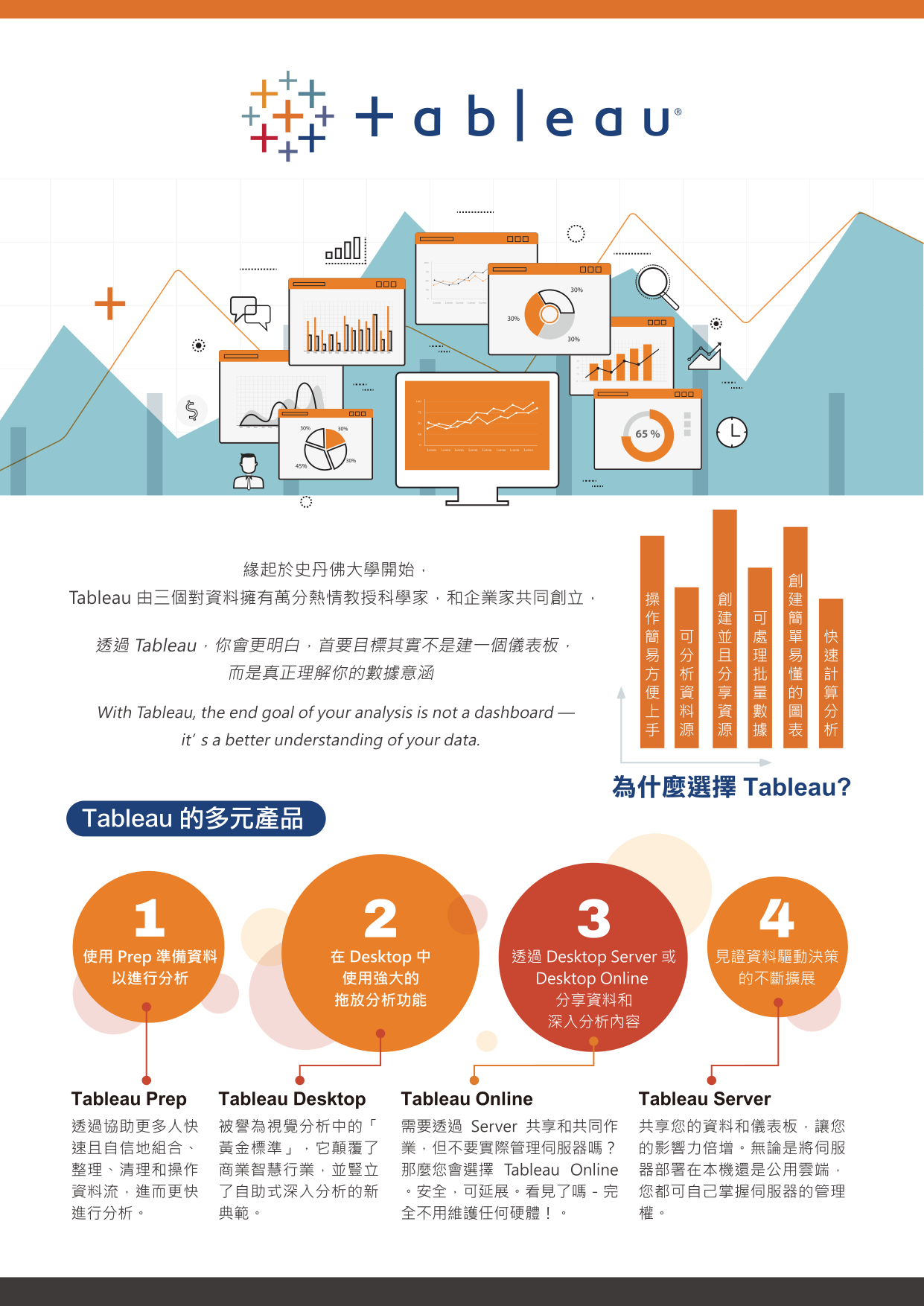 Tableau 儀表板與產品概覽